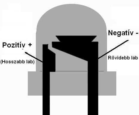 LedMod kép 1 LedMod kép 1